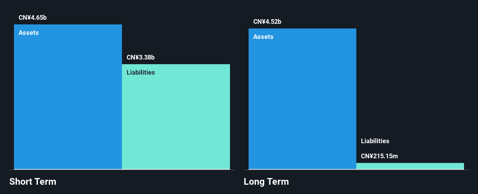 SZSE:002641 Financial Position Analysis as at Nov 2024