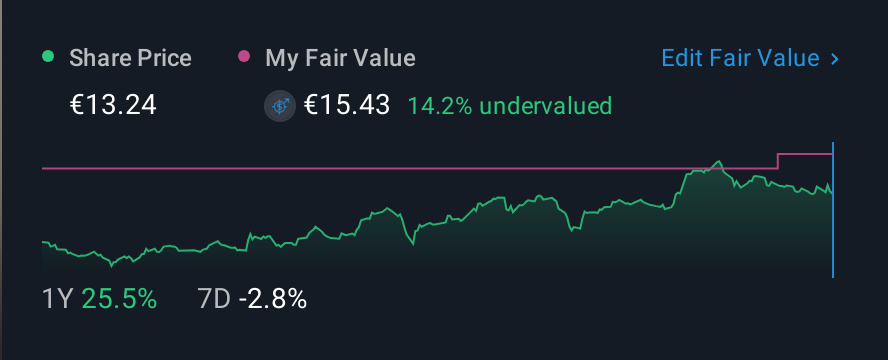 ATSE:AEGN 1 Year Share Price vs Fair Value