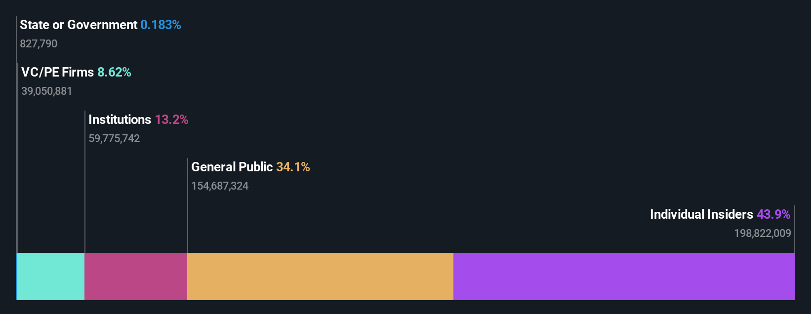 NSEI:MARKSANS Ownership Breakdown as at Jul 2024