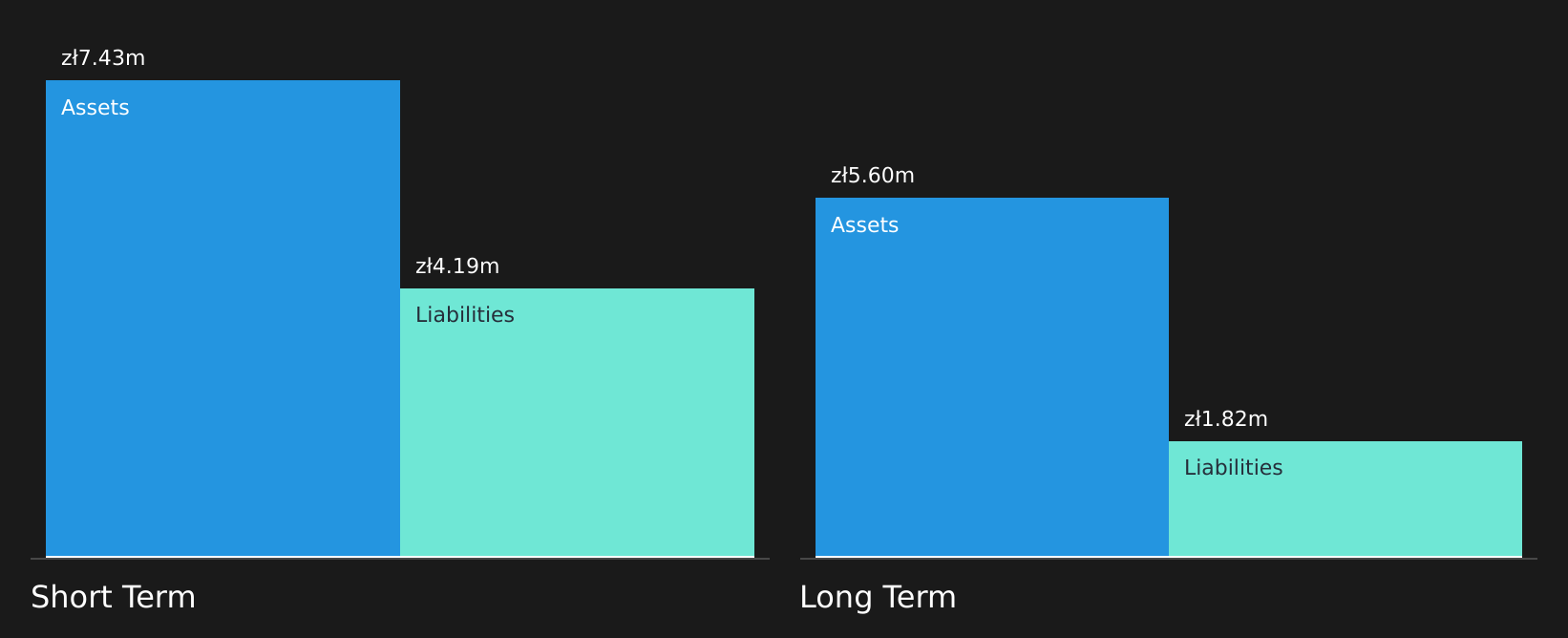 WSE:GMT Financial Position Analysis as at Aug 2026