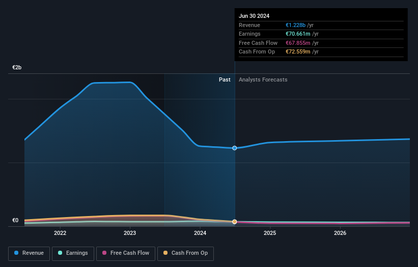 XTRA:TGHN Earnings and Revenue Growth as at Aug 2024