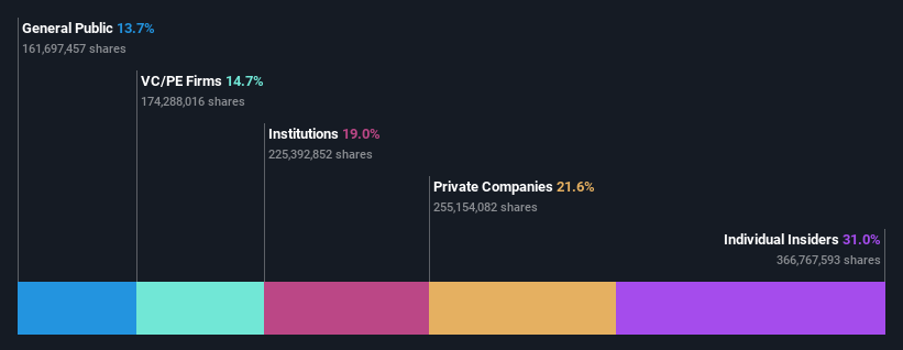OM:EQT Ownership Breakdown as at Aug 2024