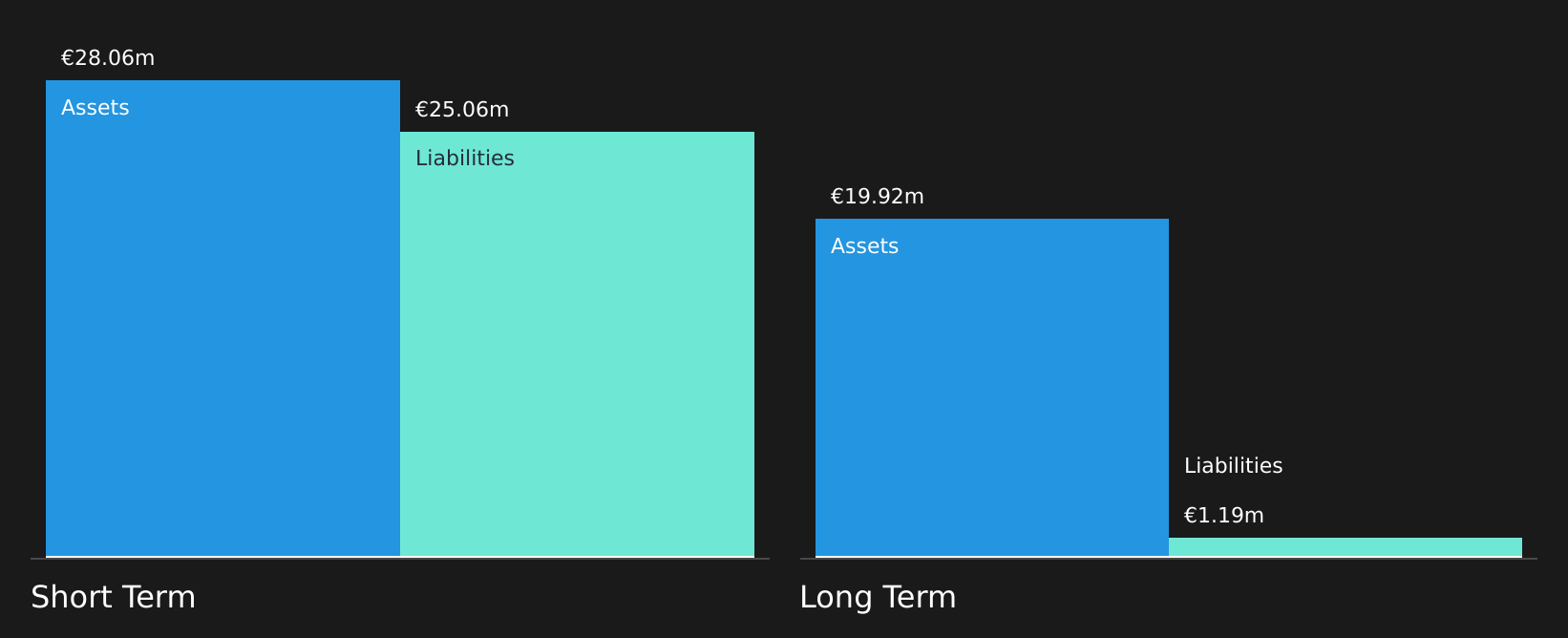 BME:FACE Financial Position Analysis as at Aug 2026