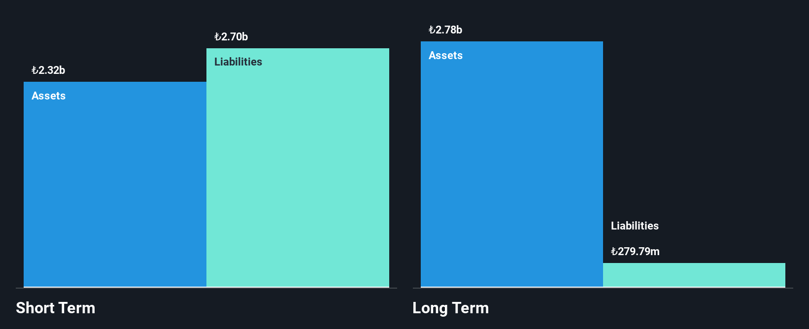 IBSE:EGSER Financial Position Analysis as at Jun 2025