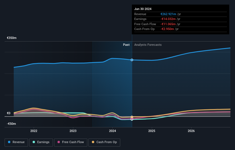 XTRA:PSAN Earnings and Revenue Growth as at Apr 2025