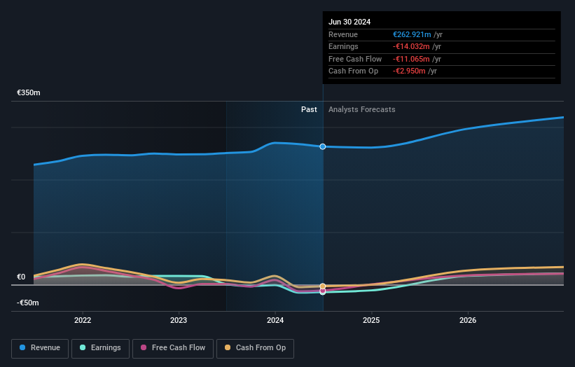 XTRA:PSAN Earnings and Revenue Growth as at Aug 2024