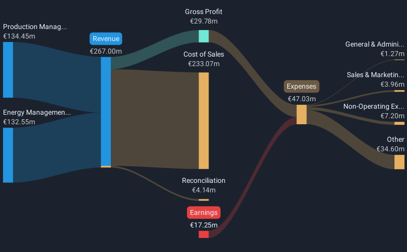 XTRA:PSAN Revenue and Expenses Breakdown as at Feb 2025