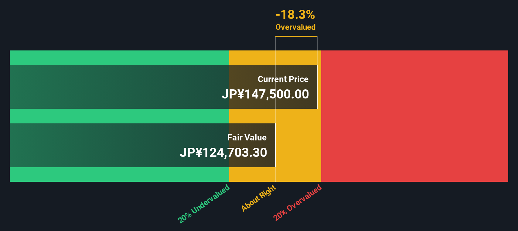 3249 Discounted Cash Flow as at Sep 2025