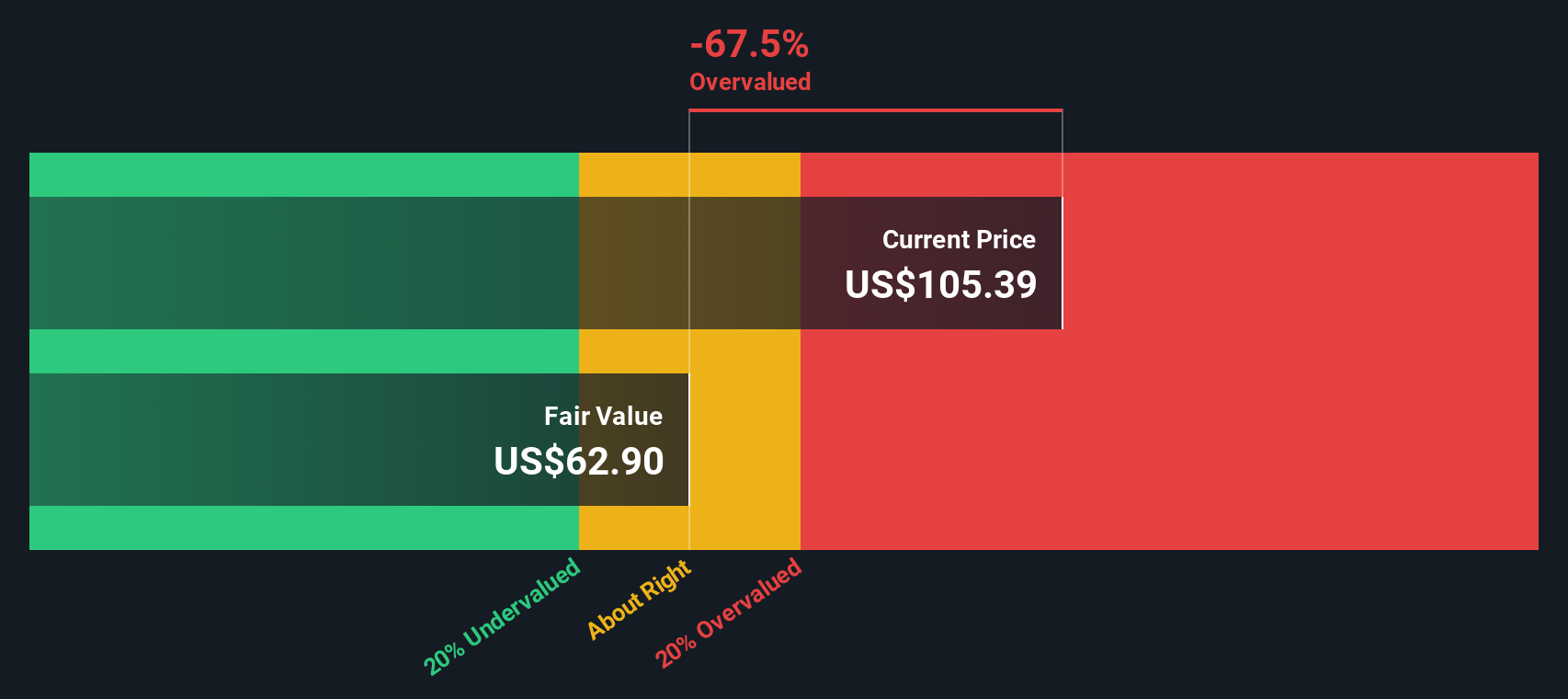 TW Discounted Cash Flow as at Oct 2025