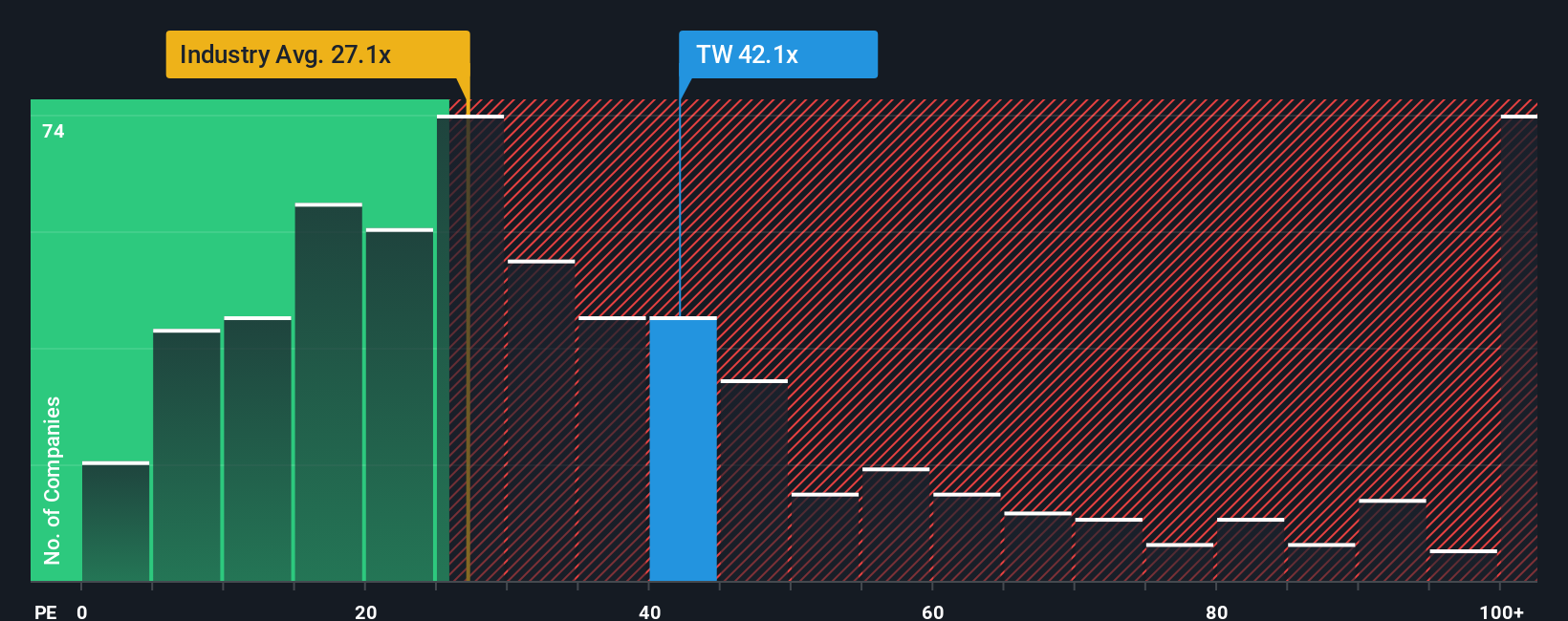 NasdaqGS:TW PE Ratio as at Oct 2025