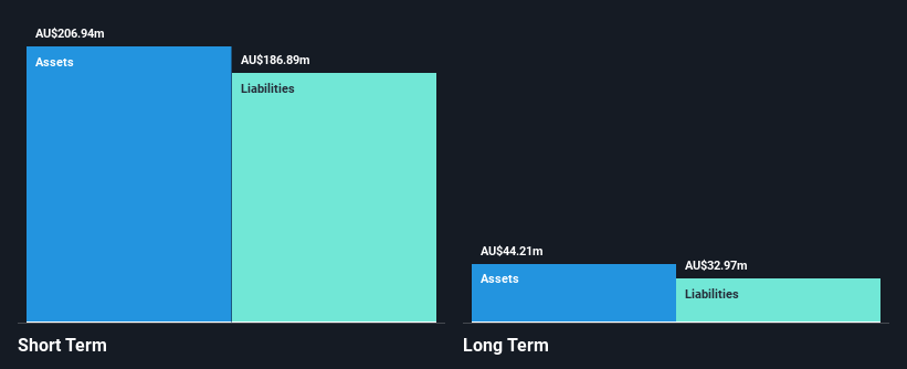ASX:SHA Financial Position Analysis as at Jun 2025