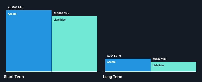 ASX:SHA Financial Position Analysis as at Nov 2024