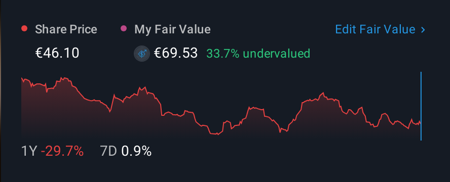 ENXTPA:ALDLT 1 Year Share Price vs Fair Value