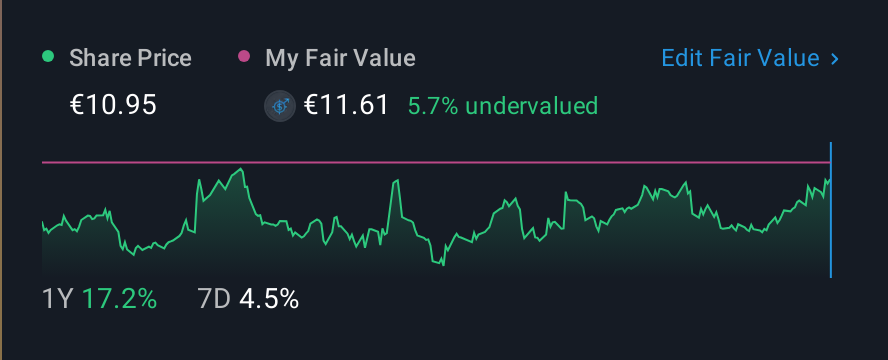 XTRA:NCH2 1 Year Share Price vs Fair Value