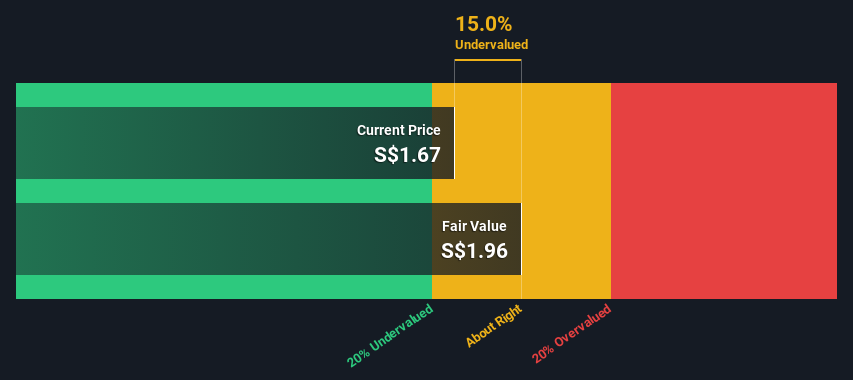 SGX:U10 Share price vs Value as at May 2025