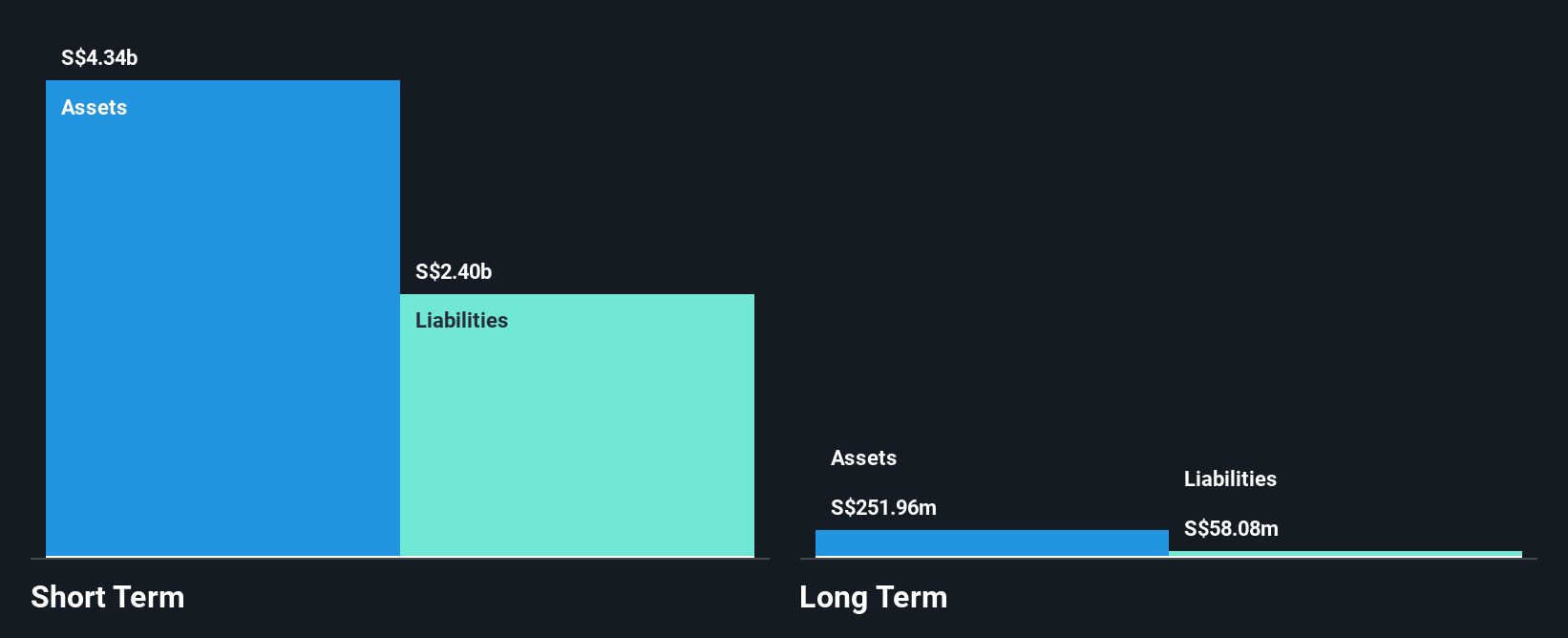 SGX:U10 Financial Position Analysis as at Jul 2025