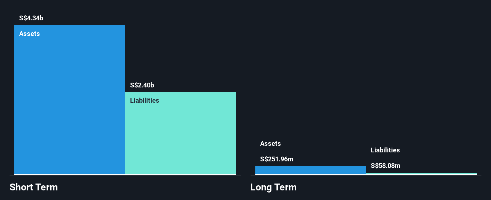 SGX:U10 Financial Position Analysis as at Jan 2025