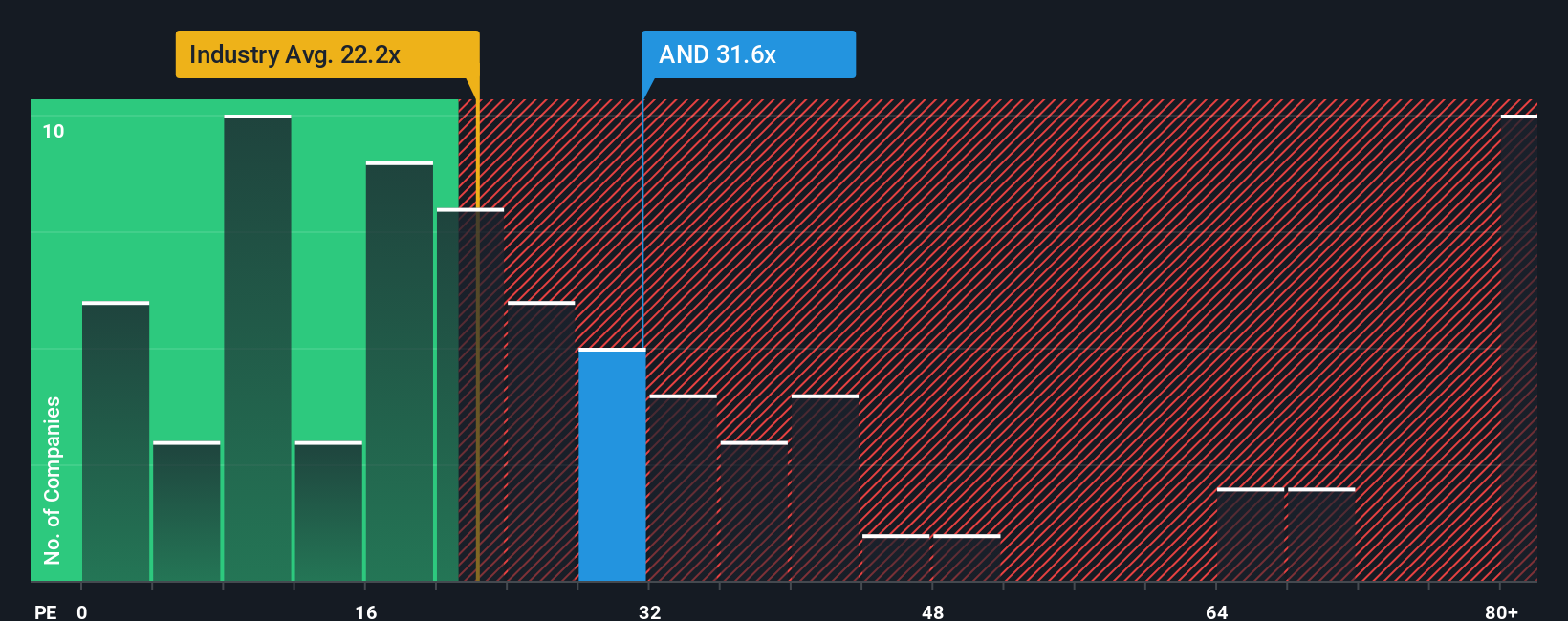 TSX:AND PE Ratio as at Oct 2025