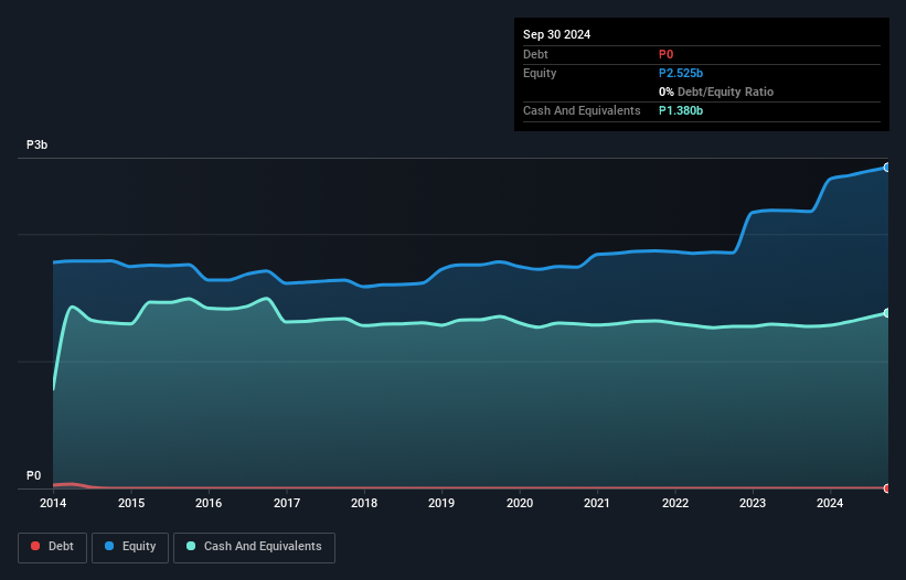 PSE:REG Debt to Equity History and Analysis as at Jan 2025