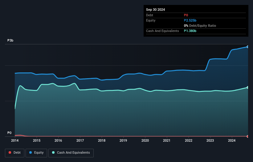 PSE:REG Debt to Equity History and Analysis as at Nov 2024