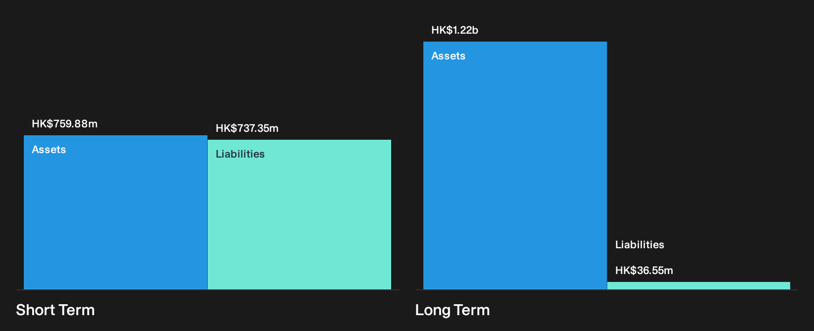 SEHK:860 Financial Position Analysis as at Jun 2026