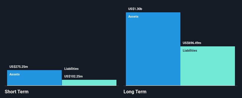 NasdaqCM:RPAY Financial Position Analysis as at May 2025