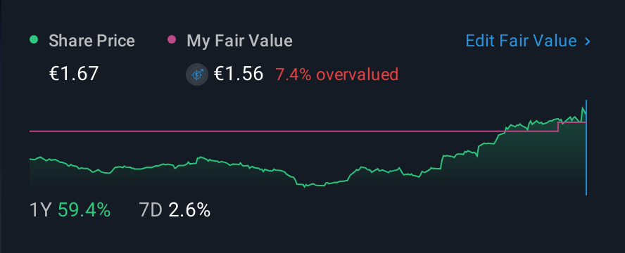 BIT:SFL 1 Year Share Price vs Fair Value
