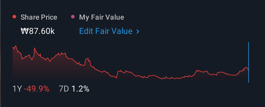 KOSDAQ:A348370 1 Year Share Price vs Fair Value