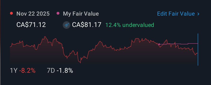 TSX:BAM 1 Year Share Price vs Fair Value