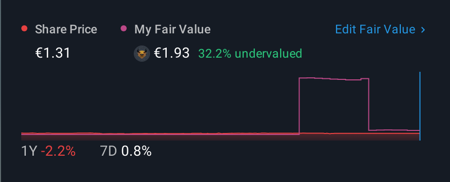 XTRA:RCMN 1 Year Share Price vs Fair Value