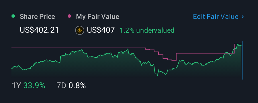 NYSE:CMI 1 Year Share Price vs Fair Value