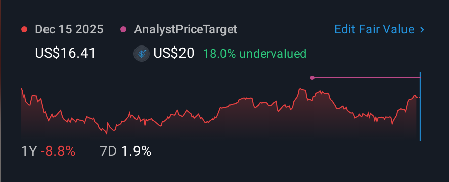 NasdaqCM:NN 1 Year Share Price vs Fair Value