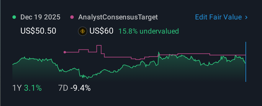 NYSE:TDW 1 Year Share Price vs Fair Value