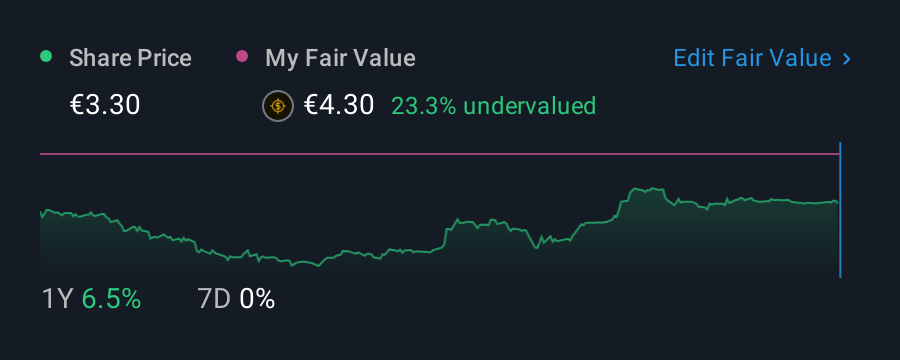 WBAG:PYT 1 Year Share Price vs Fair Value