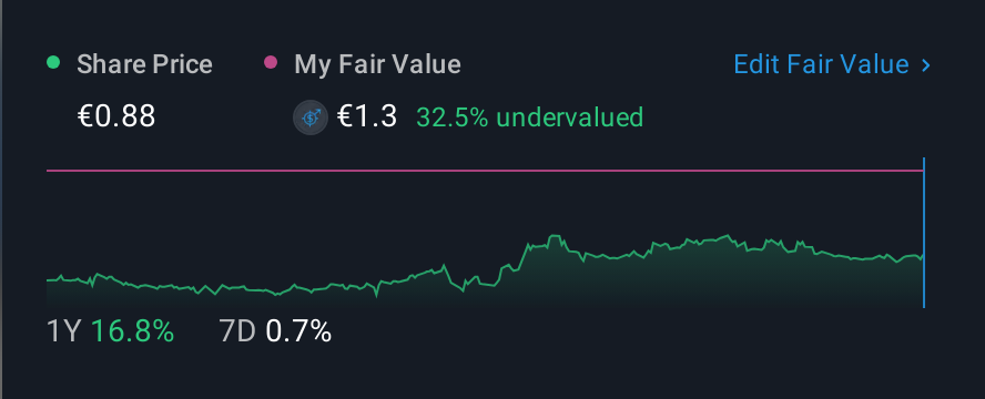 XTRA:QBY 1 Year Share Price vs Fair Value