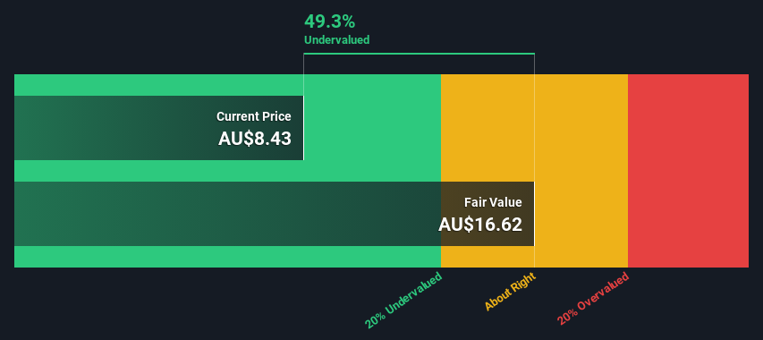 ASX:IRE Share price vs Value as at May 2025