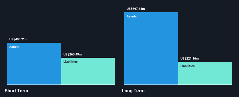 SGX:Z59 Financial Position Analysis as at Feb 2025