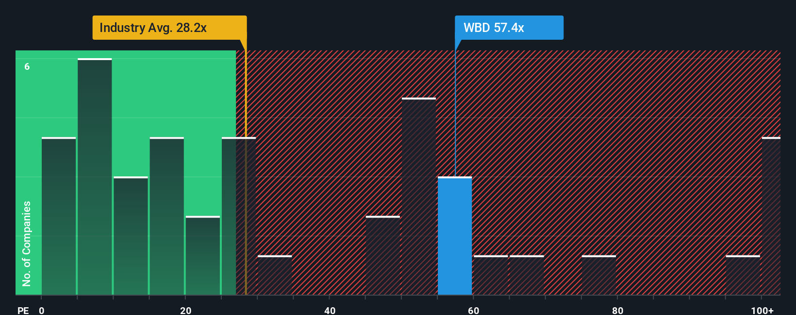 NasdaqGS:WBD PE Ratio as at Oct 2025