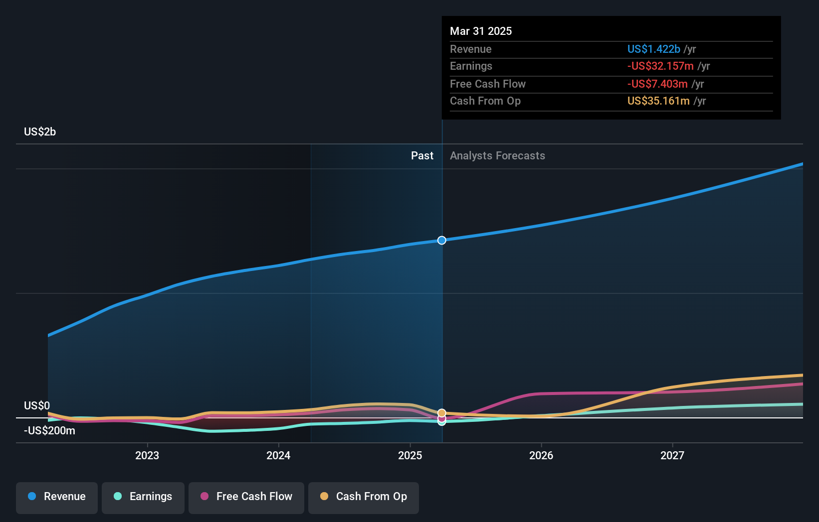 NasdaqGS:BWIN Earnings and Revenue Growth as at Aug 2024