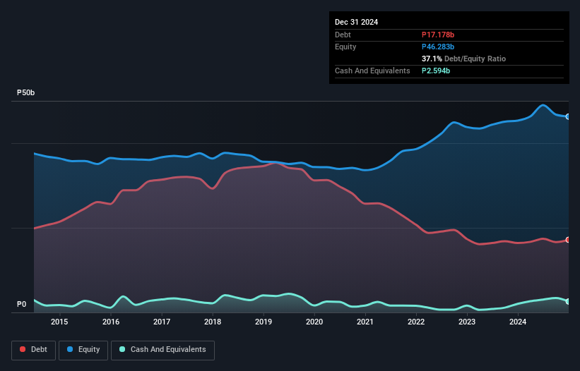 PSE:AT Debt to Equity History and Analysis as at Mar 2025