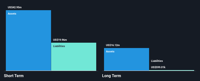 NasdaqCM:NTWK Financial Position Analysis as at Feb 2025