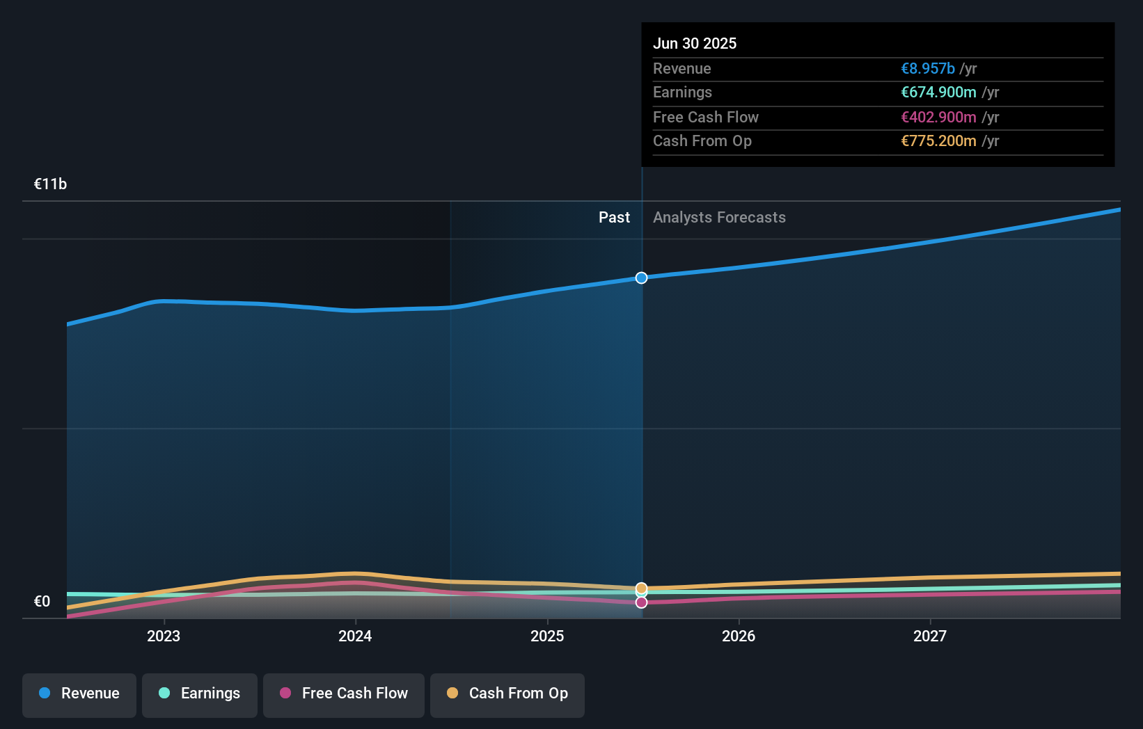 ISE:KRX Earnings & Revenue Growth as at Nov 2025