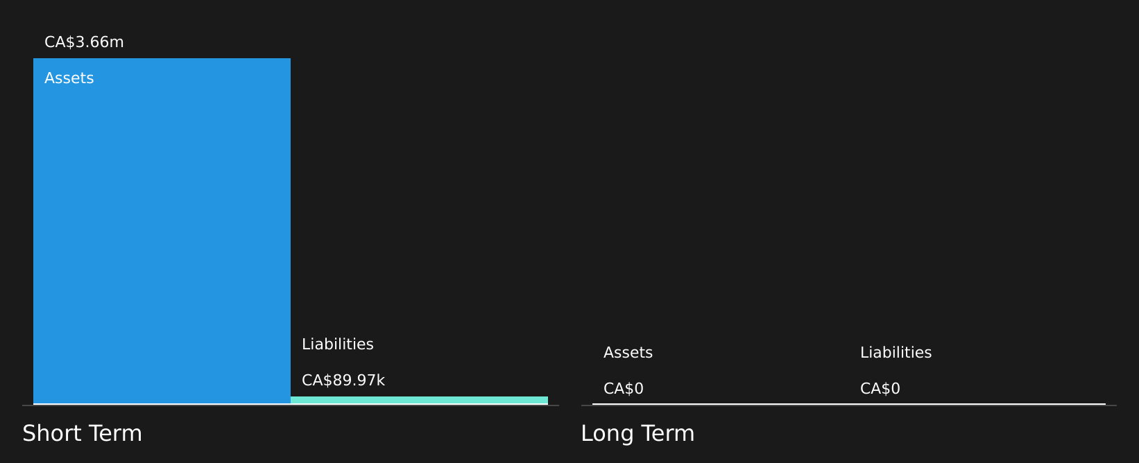 CNSX:DIGI Financial Position Analysis as at Jul 2026