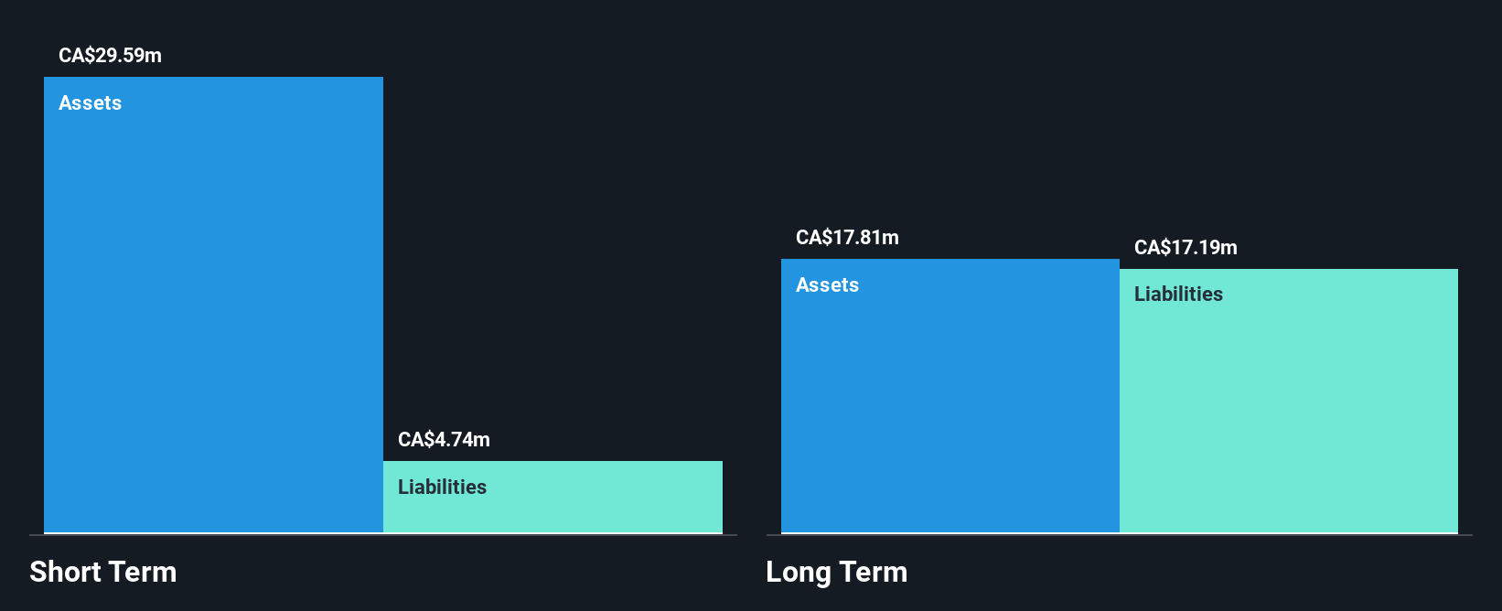 TSX:NANO Financial Position Analysis as at Nov 2024