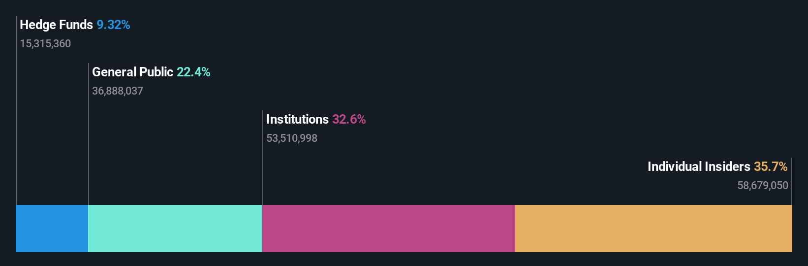 TSE:4385 Ownership Breakdown as at Jun 2024