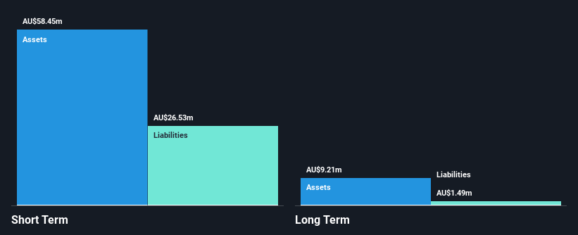 ASX:ABY Financial Position Analysis as at Aug 2025