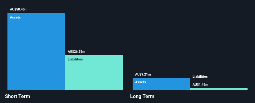 ASX:ABY Financial Position Analysis as at Dec 2024