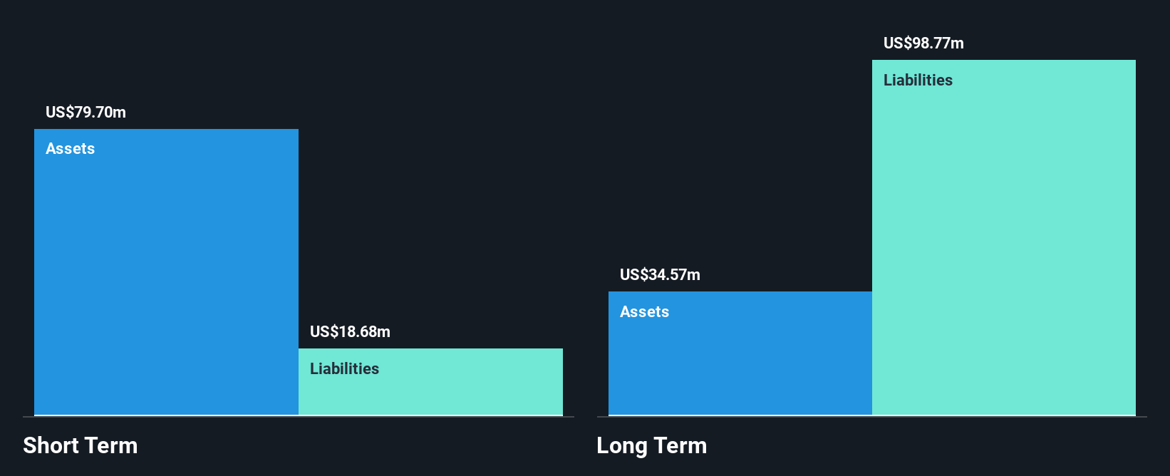 NasdaqGM:GUTS Financial Position Analysis as at Apr 2025