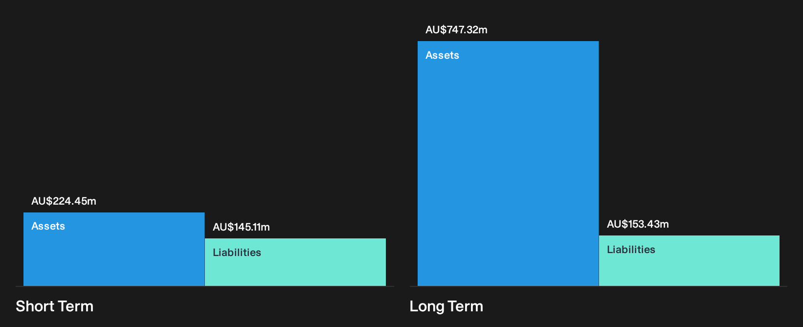 ASX:DVP Financial Position Analysis as at Oct 2026