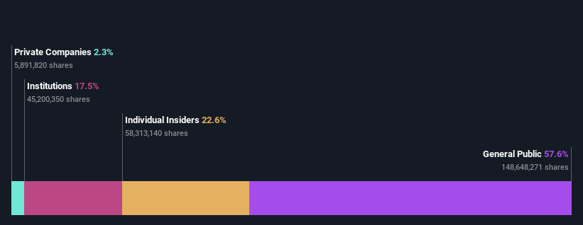 ASX:DVP Ownership Breakdown as at Jun 2025